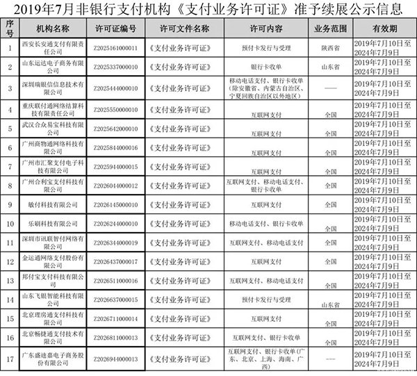 17家支付牌照成功续展，2家落榜