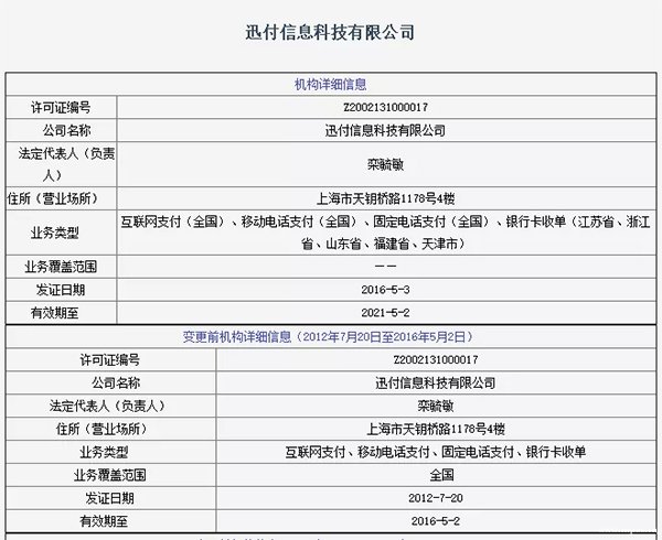 支付史上最大罚单，环迅支付被罚近6000万！