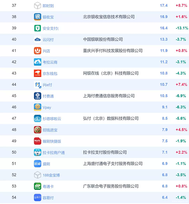 自选关闭后，多家手刷mpos用户大幅上涨