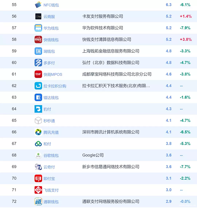 自选关闭后，多家手刷mpos用户大幅上涨